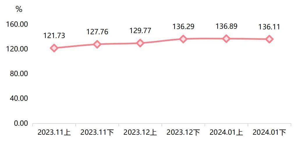 2024新澳免费资料大全penbao136_最新答案解释落实_V47.10.48